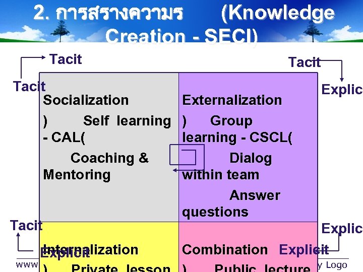 2. การสรางความร (Knowledge Creation - SECI) Tacit Socialization ) Self learning - CAL( Coaching
