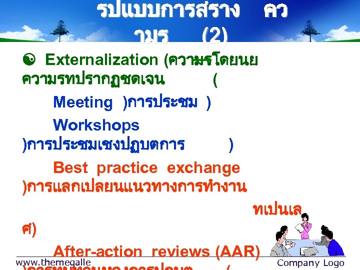 รปแบบการสราง ามร (2) คว Externalization (ความรโดยนย ความรทปรากฏชดเจน ( Meeting )การประชม ) Workshops )การประชมเชงปฏบตการ )