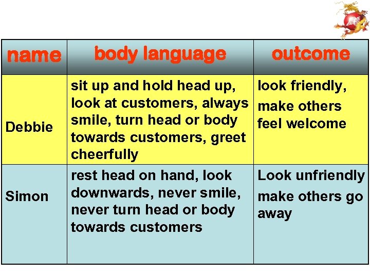 name Debbie Simon body language sit up and hold head up, look at customers,