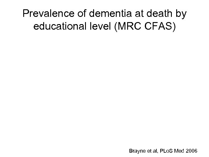 Prevalence of dementia at death by educational level (MRC CFAS) Brayne et al, PLo.