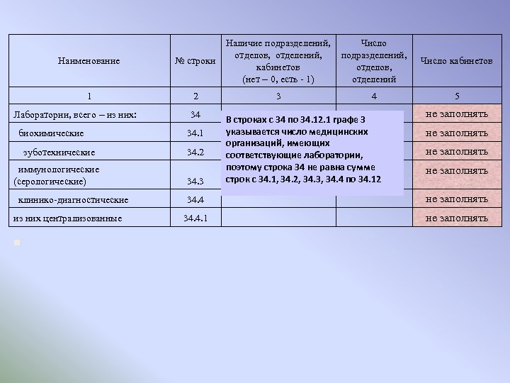 Наименование подразделения организации что это