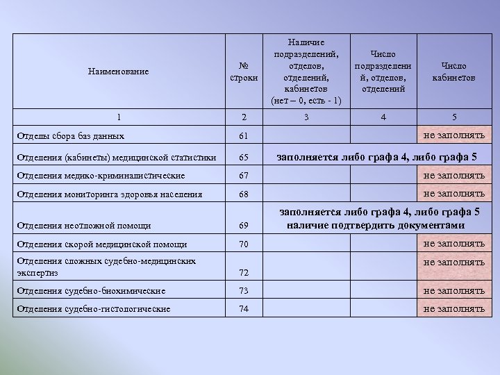 Номенклатура медицинских учреждений