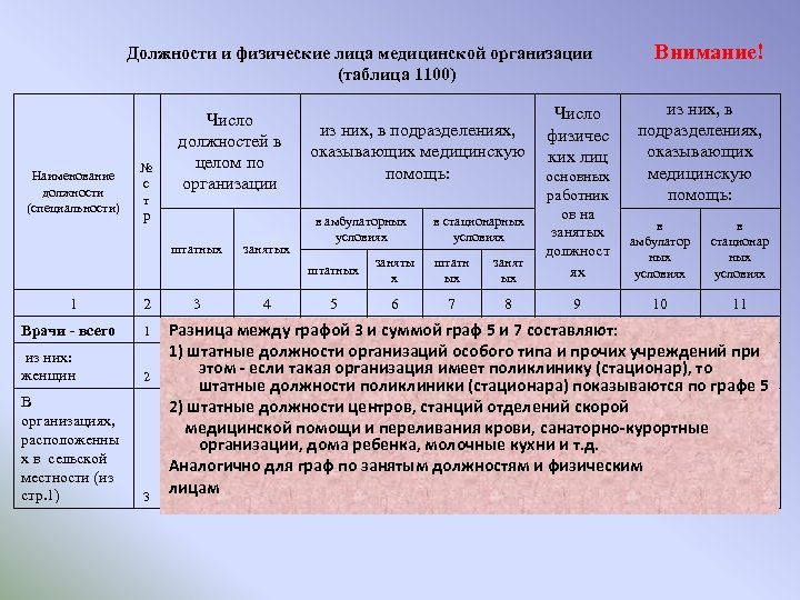 Номенклатура должностей работников