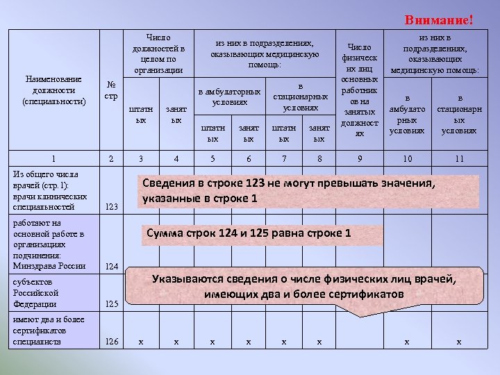 Внимание! Наименование должности (специальности) 1 Число должностей в целом по организации № стр штатн