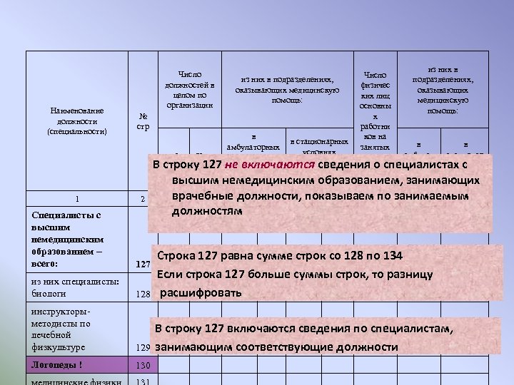 Число должностей. Должности в медицинских учреждениях. Наименование должности. Наименование профессии должности. Наименование подразделения медицинской организации.