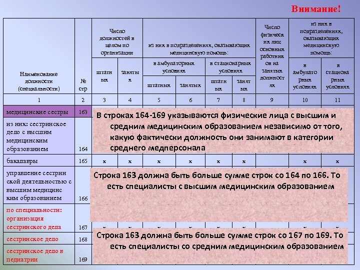 Внимание! Число должностей в целом по организации Наименование должности (специальности) № стр 1 2