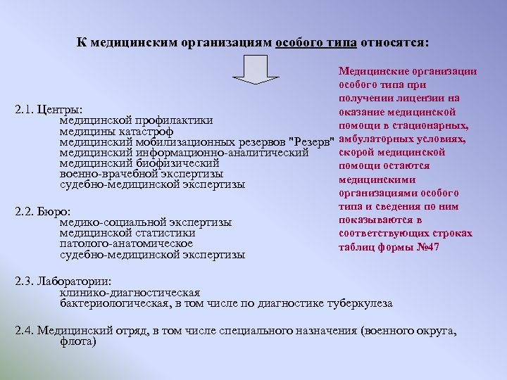 К медицинским организациям особого типа относятся: Медицинские организации особого типа при получении лицензии на