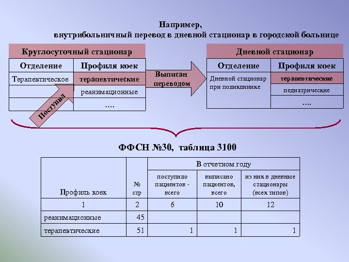 Положение о дневном стационаре при стационаре образец