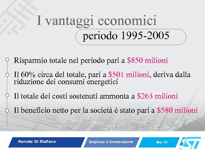 I vantaggi economici periodo 1995 -2005 Risparmio totale nel periodo pari a $850 milioni