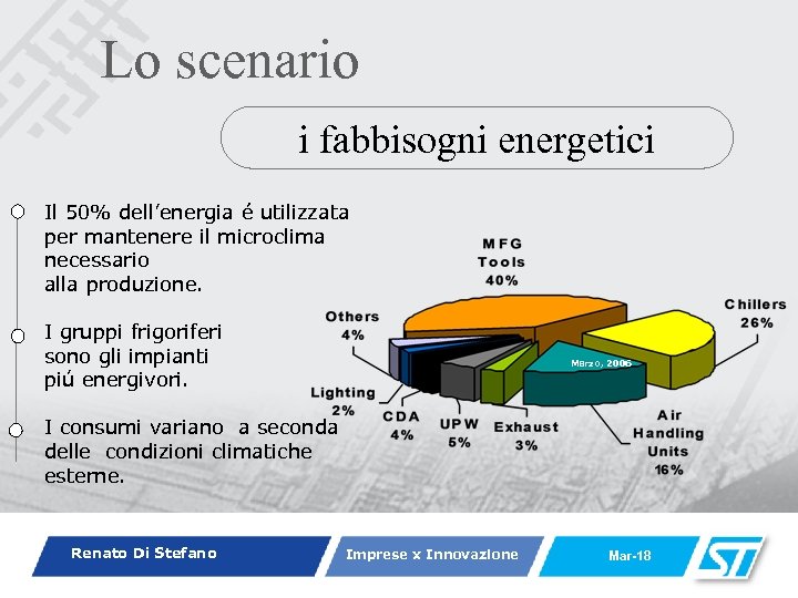Lo scenario i fabbisogni energetici Il 50% dell’energia é utilizzata per mantenere il microclima