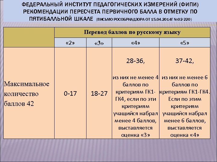 ФЕДЕРАЛЬНЫЙ ИНСТИТУТ ПЕДАГОГИЧЕСКИХ ИЗМЕРЕНИЙ (ФИПИ) РЕКОМЕНДАЦИИ ПЕРЕСЧЕТА ПЕРВИЧНОГО БАЛЛА В ОТМЕТКУ ПО ПЯТИБАЛЛЬНОЙ ШКАЛЕ