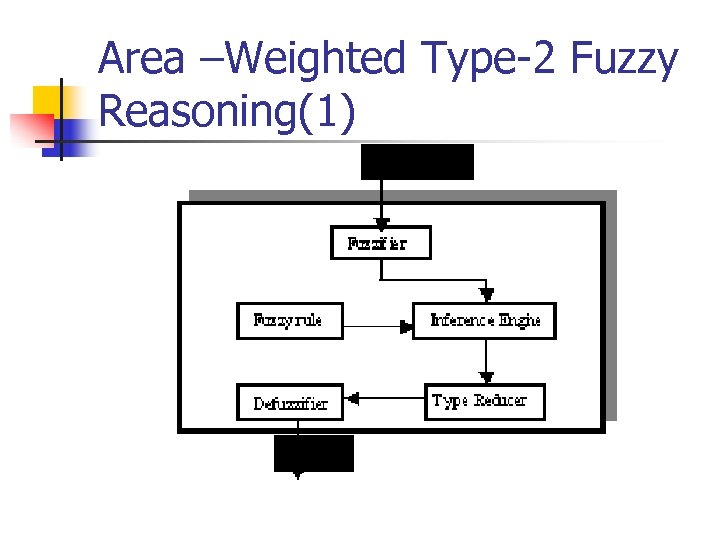 Area –Weighted Type-2 Fuzzy Reasoning(1) Number Rating 