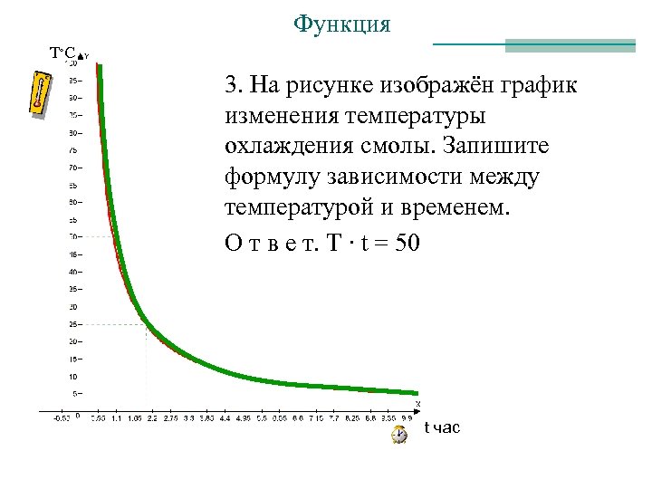 Функция Т◦ С 3. На рисунке изображён график изменения температуры охлаждения смолы. Запишите формулу