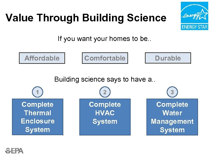 Value Through Building Science If you want your homes to be. . Affordable Comfortable