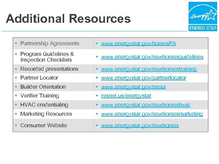 Additional Resources • Partnership Agreements • www. energystar. gov/homes. PA • Program Guidelines &