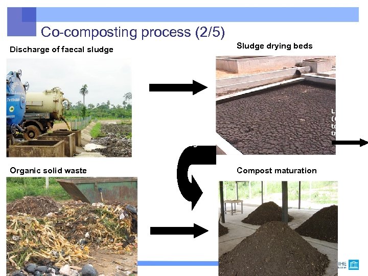 Co-composting process (2/5) Sludge drying beds Discharge of faecal sludge Liquid (drainage) to other