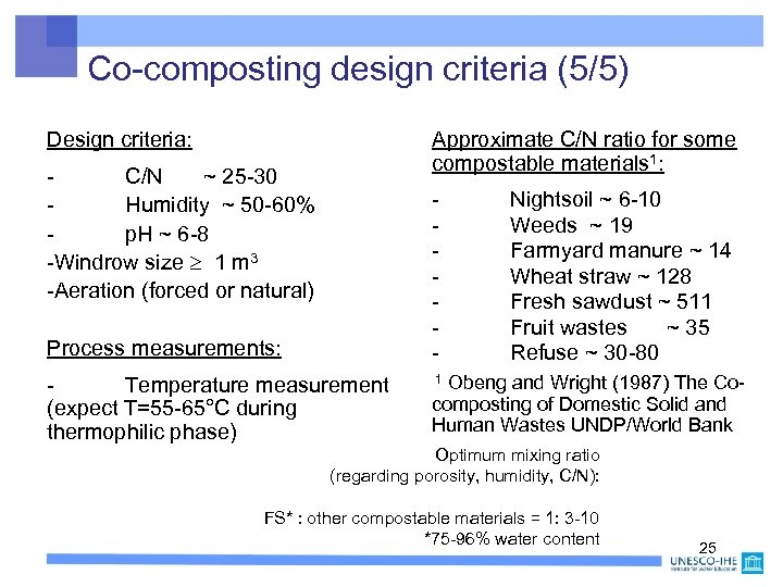 Co-composting design criteria (5/5) Design criteria: Approximate C/N ratio for some compostable materials 1: