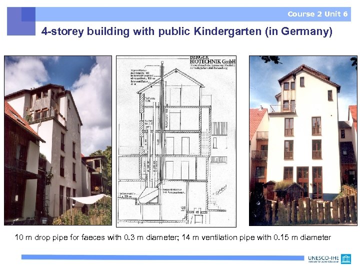 Course 2 Unit 6 4 -storey building with public Kindergarten (in Germany) 10 m