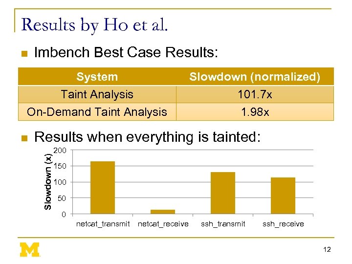 Results by Ho et al. n lmbench Best Case Results: System Taint Analysis On-Demand