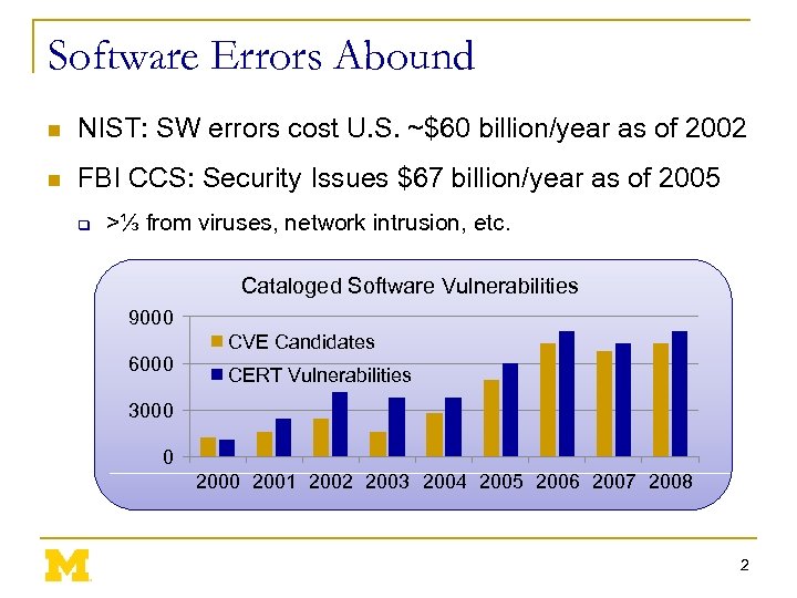 Software Errors Abound n NIST: SW errors cost U. S. ~$60 billion/year as of