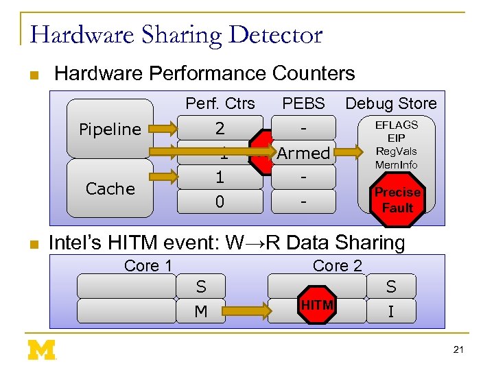 Hardware Sharing Detector n Hardware Performance Counters Perf. Ctrs 2 1 0 -1 0