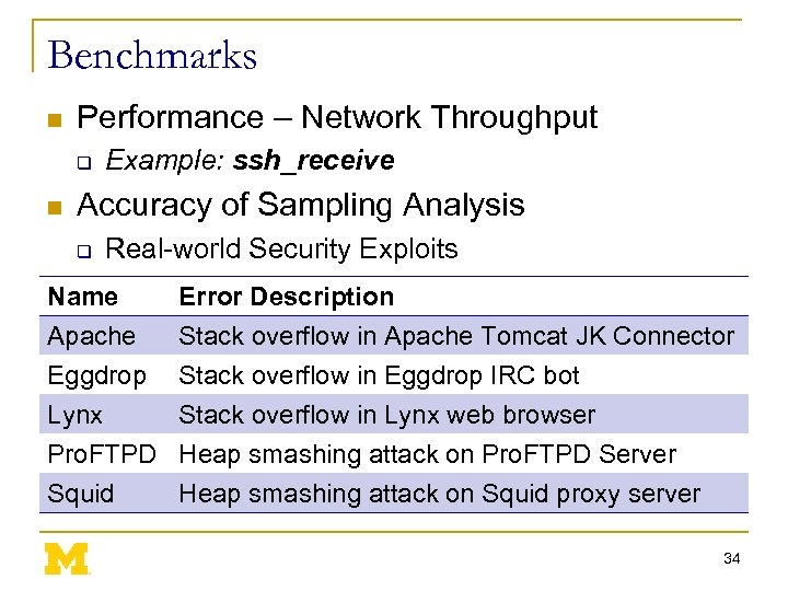 Benchmarks n Performance – Network Throughput q n Example: ssh_receive Accuracy of Sampling Analysis