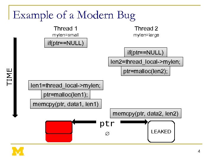 Example of a Modern Bug Thread 1 Thread 2 mylen=small mylen=large if(ptr==NULL) TIME len