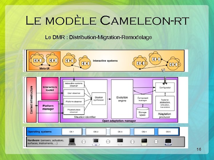 Le modèle Cameleon-rt Le DMR : Distribution-Migration-Remodelage 16 