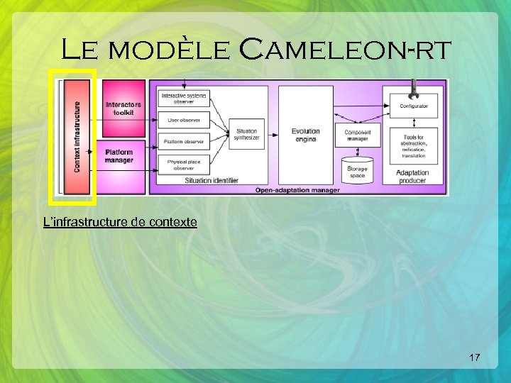 Le modèle Cameleon-rt L’infrastructure de contexte 17 