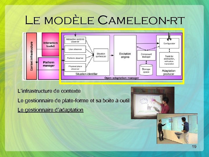 Le modèle Cameleon-rt L’infrastructure de contexte Le gestionnaire de plate-forme et sa boite à