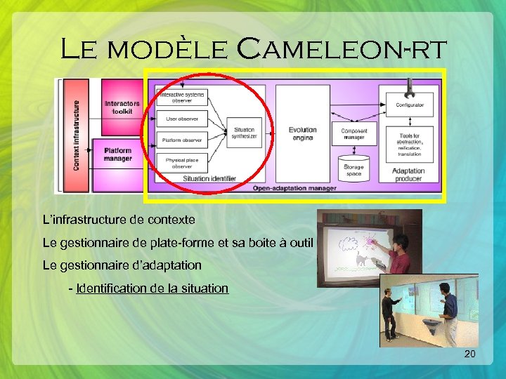 Le modèle Cameleon-rt L’infrastructure de contexte Le gestionnaire de plate-forme et sa boite à