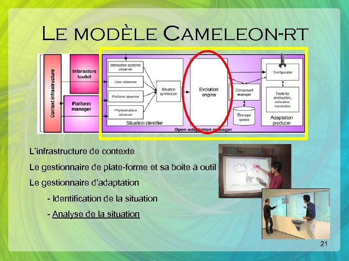 Le modèle Cameleon-rt L’infrastructure de contexte Le gestionnaire de plate-forme et sa boite à