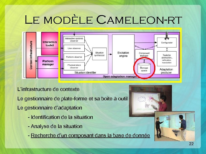Le modèle Cameleon-rt L’infrastructure de contexte Le gestionnaire de plate-forme et sa boite à
