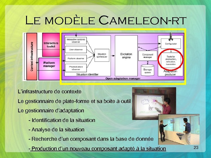 Le modèle Cameleon-rt L’infrastructure de contexte Le gestionnaire de plate-forme et sa boite à