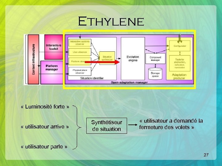 Ethylene « Luminosité forte » « utilisateur arrive » Synthétiseur de situation « utilisateur