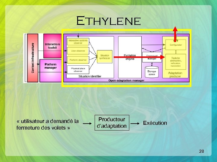Ethylene « utilisateur a demandé la fermeture des volets » Producteur d’adaptation Exécution 28