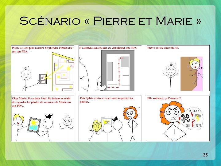 Scénario « Pierre et Marie » 35 