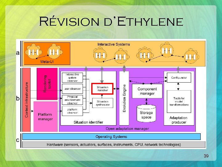 Révision d’Ethylene 39 