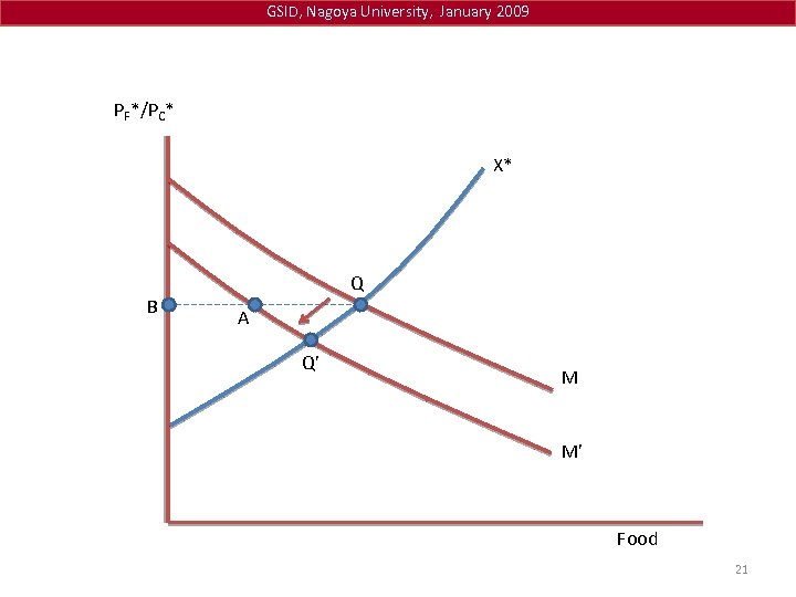 GSID, Nagoya University, January 2009 PF*/PC* X* B Q A Q’ M M’ Food