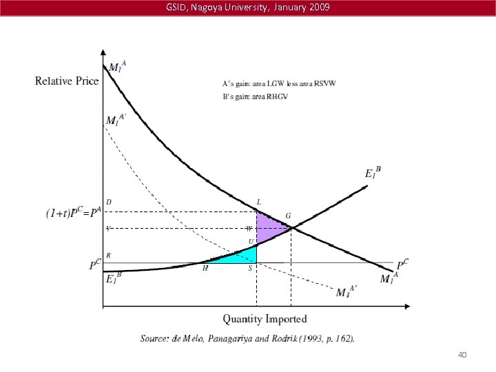 GSID, Nagoya University, January 2009 40 