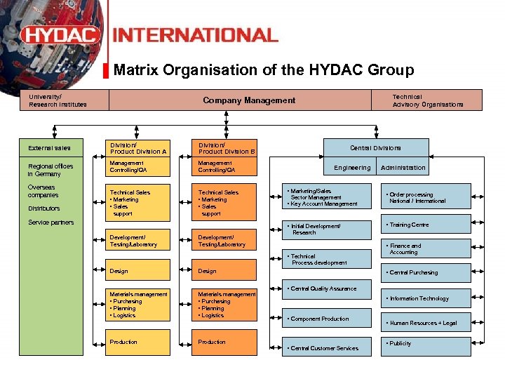 Matrix Organisation of the HYDAC Group University/ Research institutes External sales Regional offices in