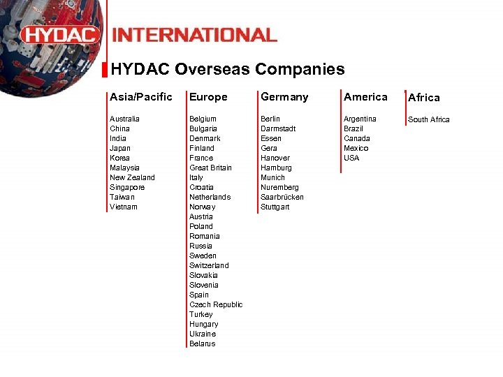HYDAC Overseas Companies Asia/Pacific Europe Germany America Africa Australia China India Japan Korea Malaysia