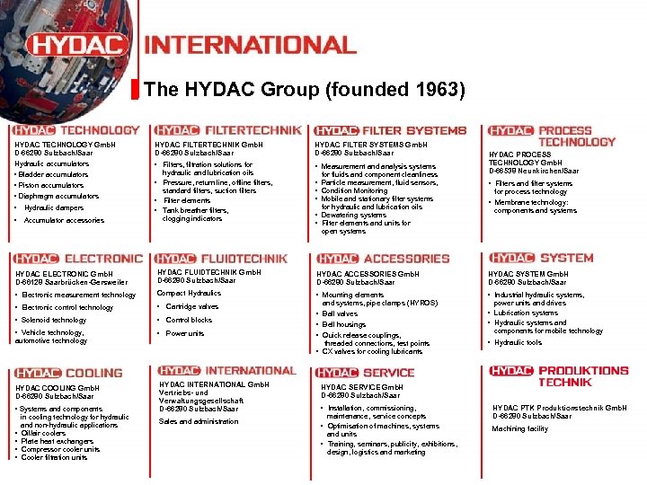 The HYDAC Group (founded 1963) HYDAC TECHNOLOGY Gmb. H D-66280 Sulzbach/Saar Hydraulic accumulators •