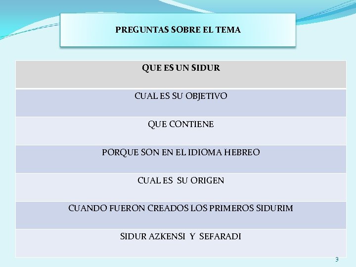PREGUNTAS SOBRE EL TEMA QUE ES UN SIDUR CUAL ES SU OBJETIVO QUE CONTIENE