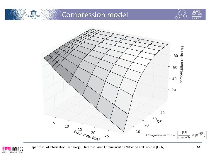 Compression model Department of Information Technology – Internet Based Communication Networks and Services (IBCN)