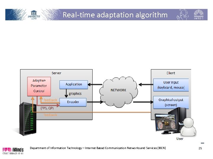 Real-time adaptation algorithm Department of Information Technology – Internet Based Communication Networks and Services