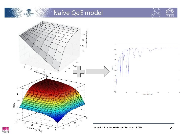 Naive Qo. E model Department of Information Technology – Internet Based Communication Networks and