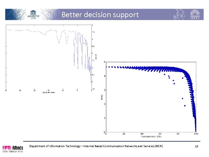 Better decision support Department of Information Technology – Internet Based Communication Networks and Services