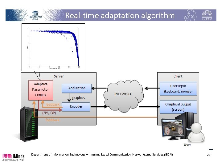 Real-time adaptation algorithm Department of Information Technology – Internet Based Communication Networks and Services