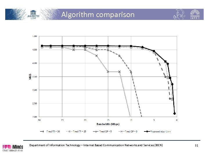 Algorithm comparison Department of Information Technology – Internet Based Communication Networks and Services (IBCN)